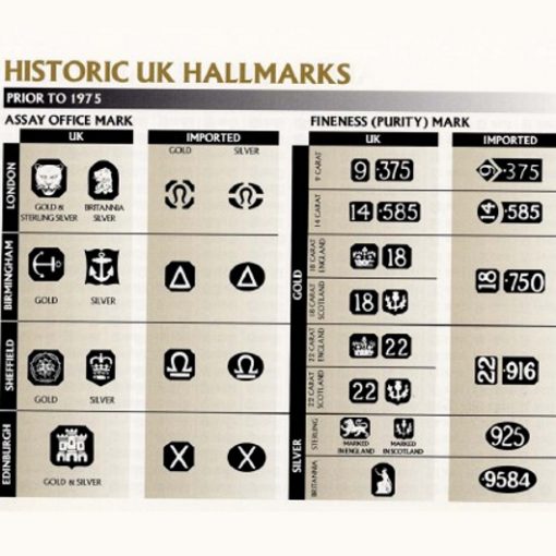 Historic UK hallmarks